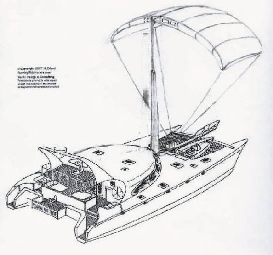 Kite Powered Boats