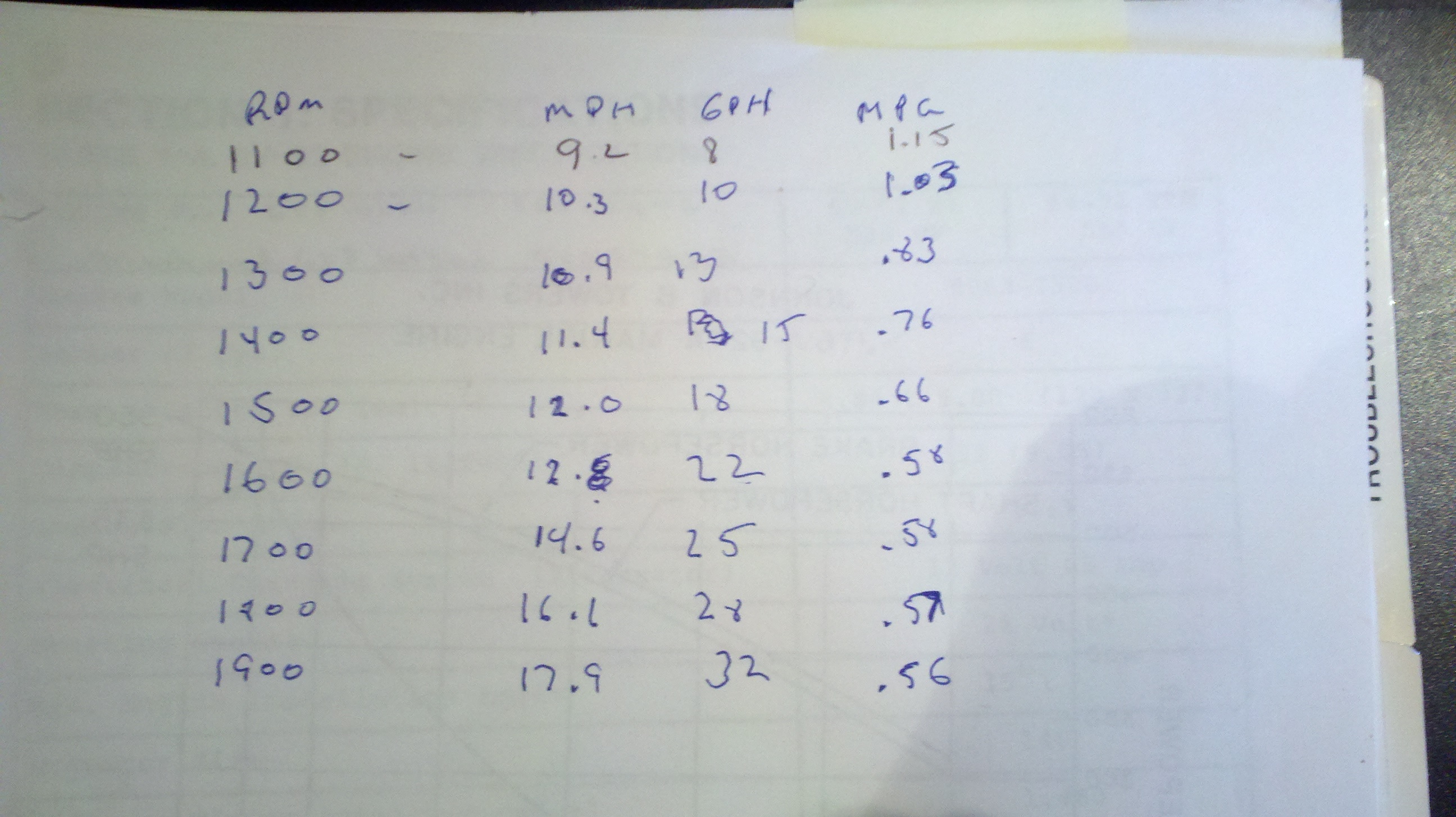 501 Chris fuel numbers.jpg
