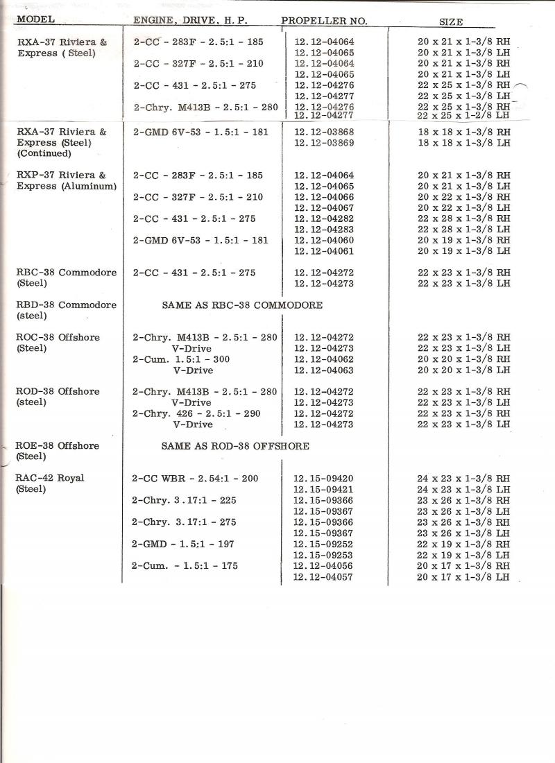 Michigan Wheel Prop Chart