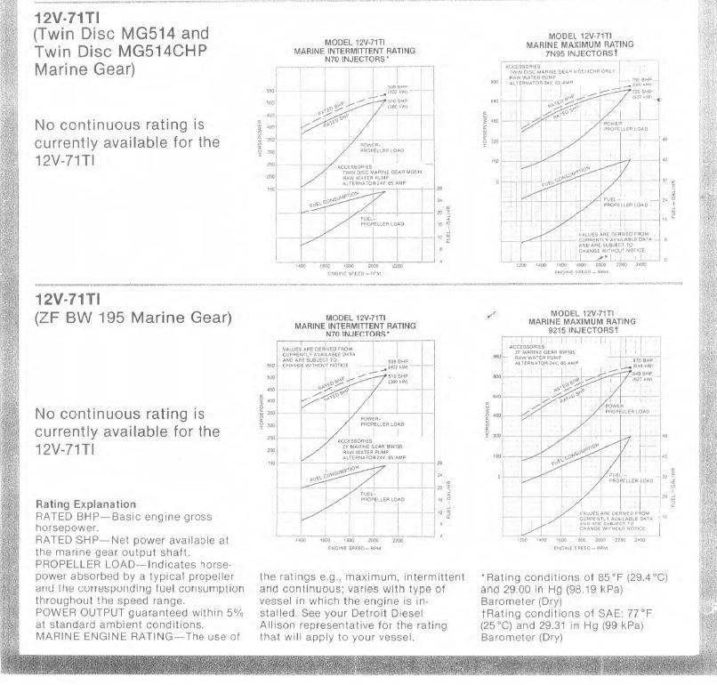 Marine Diesel Engine Fuel Consumption Chart