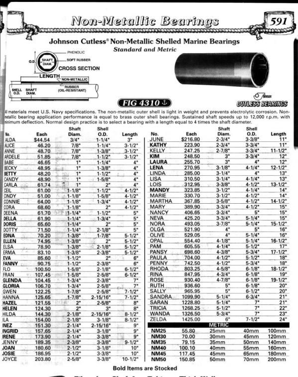 Cutless Bearing Size Chart