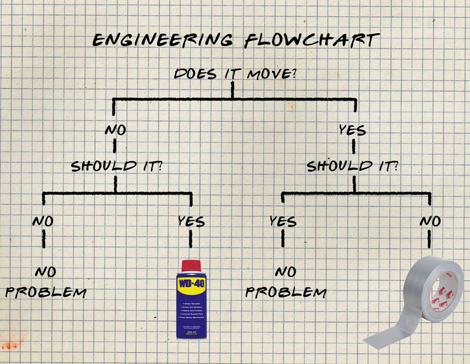 Engineering flow chart.jpg