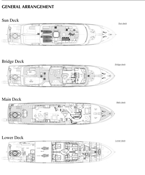 How Big A Boat Is Needed To Safely Cross The Ocean Popular Yacht Topics Yachtforums We Know Big Boats