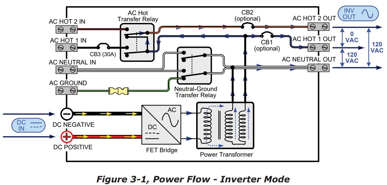 magnum marine inverter.jpg