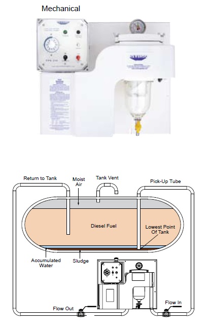 Reverso Fuel Polishing System.jpg