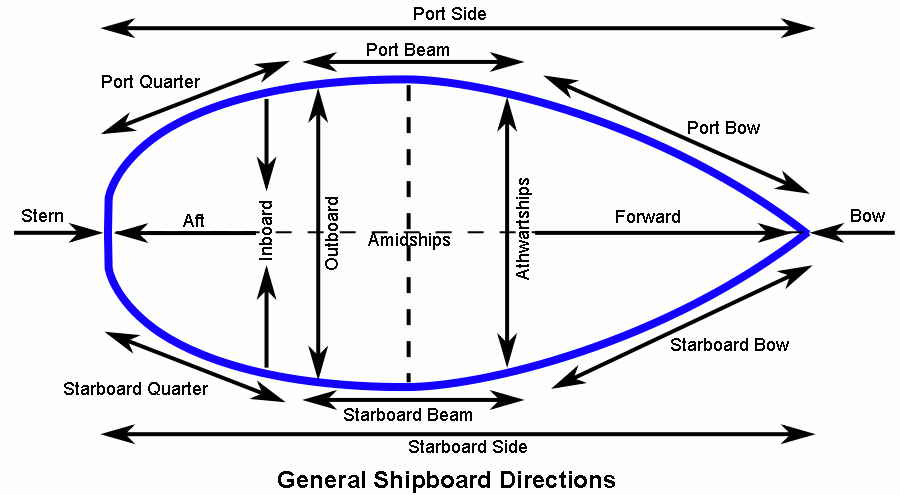 ShipboardDirections[1].gif